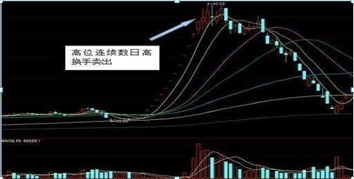 换手率分析庄家动作_通达信堆量选股指标_换手率猎庄技巧