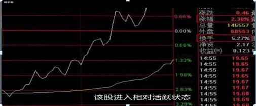 换手率猎庄技巧_换手率分析庄家动作_通达信堆量选股指标