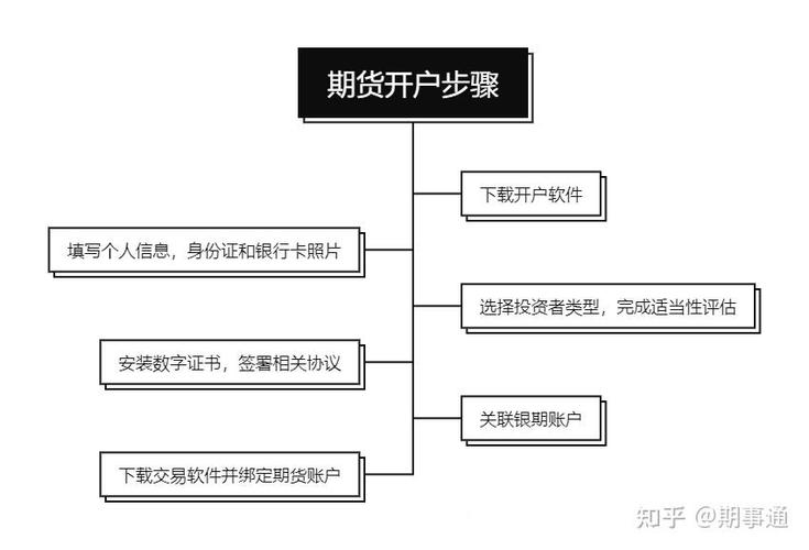 保证金最低可调加0_期货开户手续费最低加1分_期货 模拟 比赛