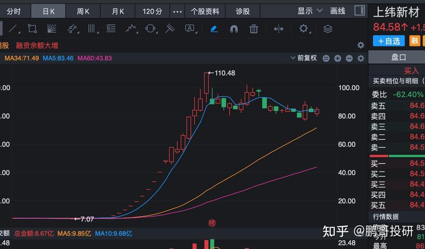 A股历史平均市盈率走势图 看微盘股349倍PE风险