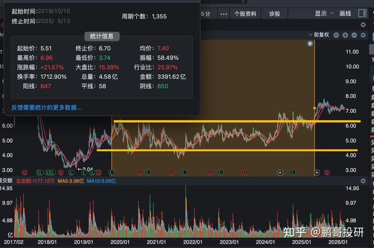 A股成长股估值分化_a股历史平均市盈率走势图_高利率环境下业绩增速重要性