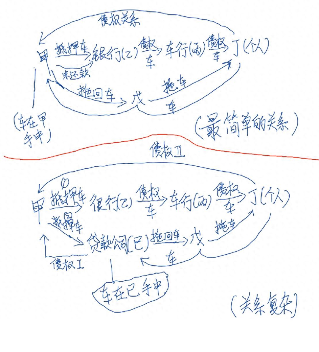 抵押车购买流程_摩根国际 抵押车能买吗_抵押车法律风险