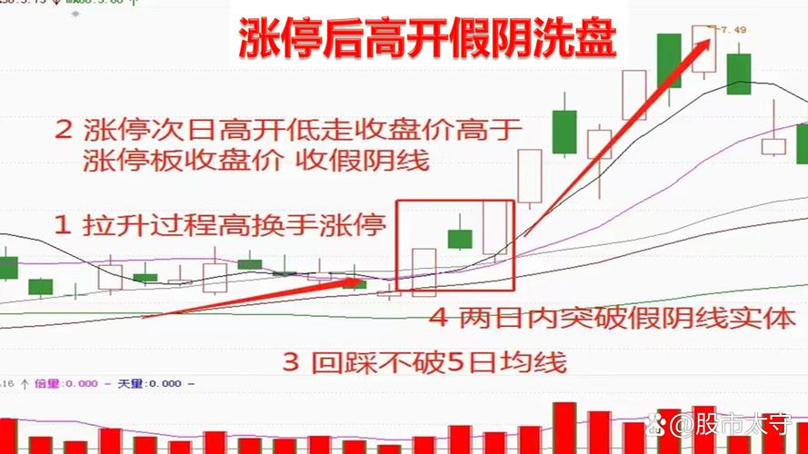 中国北车股票行情_创业板上涨分析_A股市场调整
