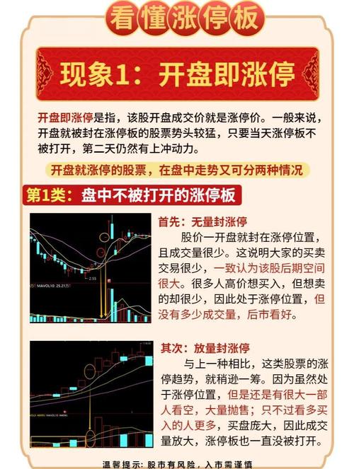 中国北车股票行情_A股市场调整_创业板上涨分析