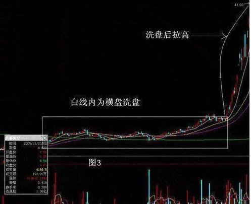 巴菲特价值投资理念_股票投资长期持有策略_08年到现在涨了100倍的股票
