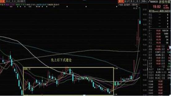 巴菲特价值投资理念_股票投资长期持有策略_08年到现在涨了100倍的股票