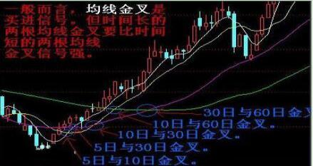 通达信堆量选股指标_均线选股法_散兵坑战法