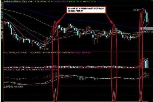 散兵坑战法_通达信堆量选股指标_均线选股法