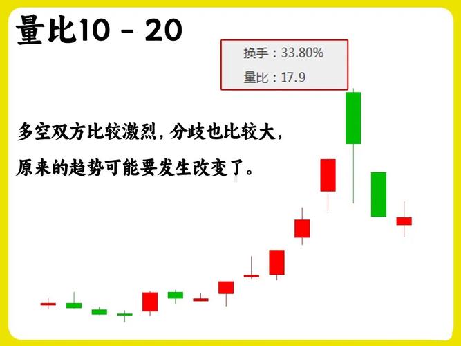 散兵坑战法_通达信堆量选股指标_均线选股法