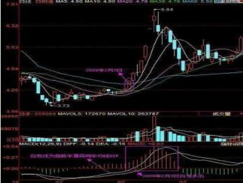 均线选股法_通达信堆量选股指标_散兵坑战法