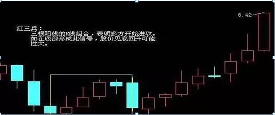 通达信堆量选股指标_红三兵K线组合实战应用_交易高手连续复利