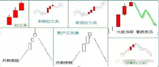 通达信堆量选股指标_红三兵K线组合实战应用_交易高手连续复利