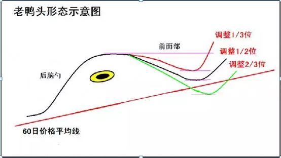 交易高手连续复利_红三兵K线组合实战应用_通达信堆量选股指标