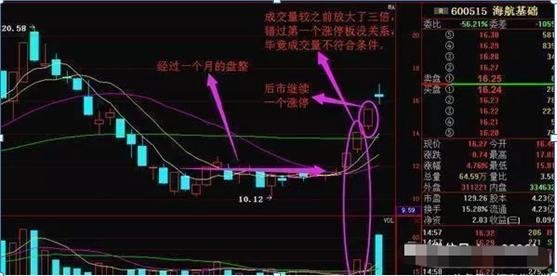 红三兵K线组合实战应用_交易高手连续复利_通达信堆量选股指标