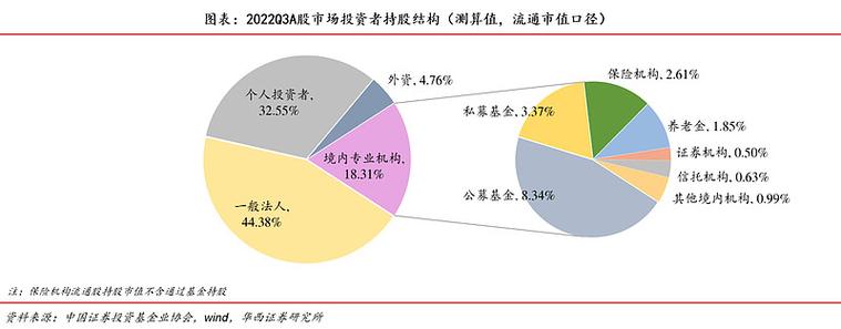 前天涨停选股公式_个人投资者A股投资痛点_股票分析软件AI原生能力