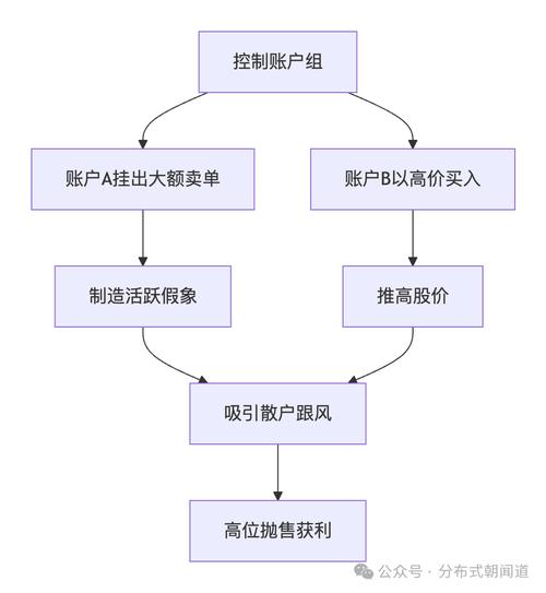 个人投资者A股投资痛点_股票分析软件AI原生能力_前天涨停选股公式
