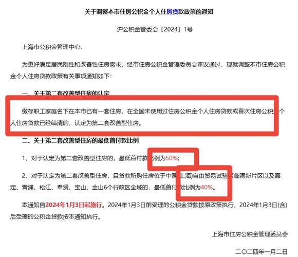 三四线城市房产市场利好_上海二套房购买贷款_公积金贷款二套房首付比例降低