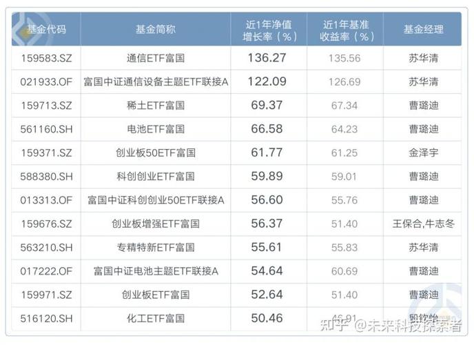富国基金转换业务_富国天瑞强势地区精选混合型证券投资基金_富国基金转换费率