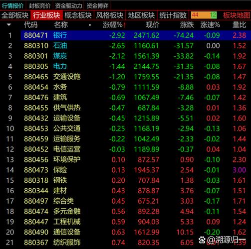 股票网上交易安全吗？高股息避险策略来了