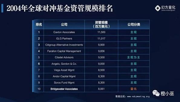 中国量化投资发展历史_沪深 300 股指期货高频跨期 套利策略研究_ETF套利时代多因子Alpha高频交易