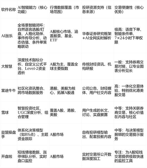 股票分析软件测评_股票配资软件开发_AI涨乐投资辅助工具