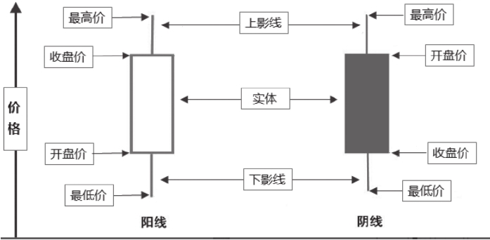 认识量价图及 K 线相关知识，了解 A 股成交量走势图基础