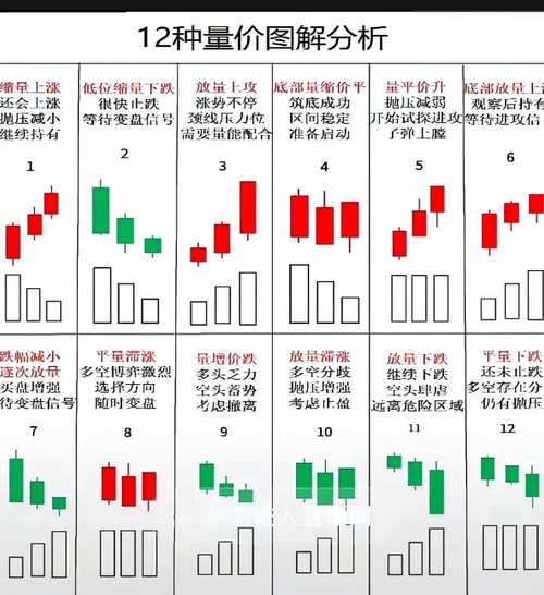 量价图K线分析_成交量成交额关系_a股成交量走势图