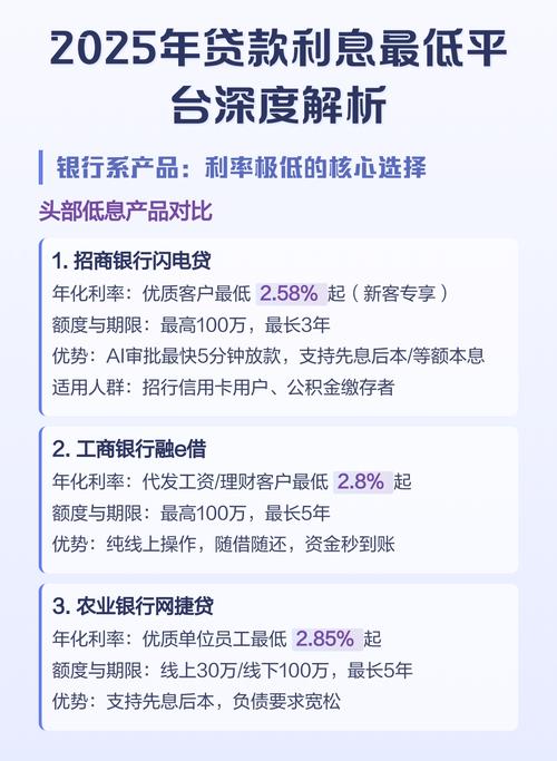 正规借贷平台推荐_低息贷款平台选择_那个网站贷款最安全利息最低