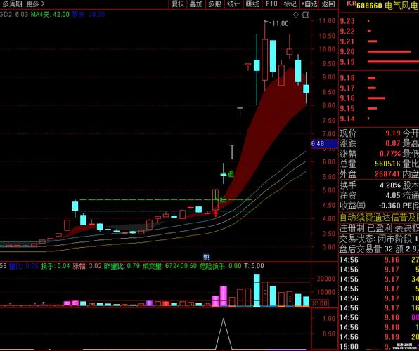 通达信技术指标回测：靠谱的不是常见指标，而是它