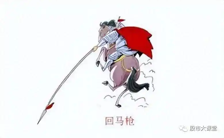 抓涨停后回调再涨，用这个公式2天找买点