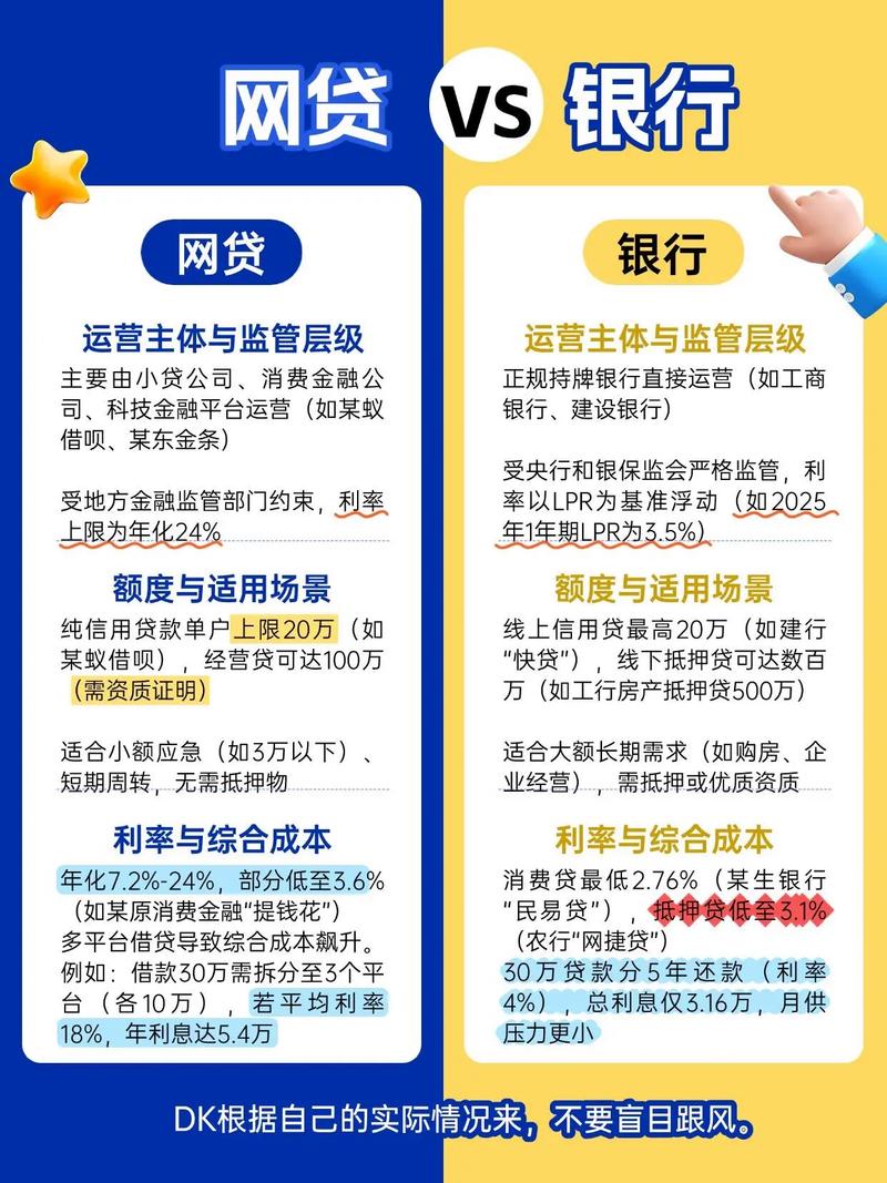 正规利息低借钱app推荐_京东金条借呗利率比较_那个网站贷款最安全利息最低