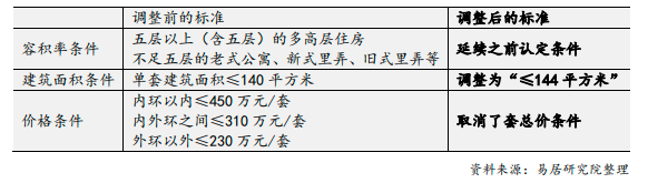 上海楼市新政调整普通住房标准优化住房信贷政策_北京楼市新政调整优化普通住房标准和个人住房贷款政策_上海二套房购买贷款