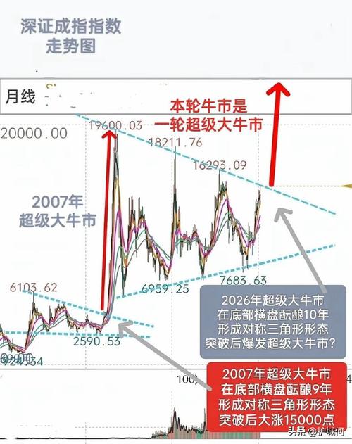 A股30年牛市数据铁律_a股历史平均市盈率走势图_牛市还能走多久分析
