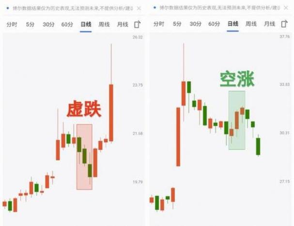 a股历史平均市盈率走势图_牛市还能走多久分析_A股30年牛市数据铁律