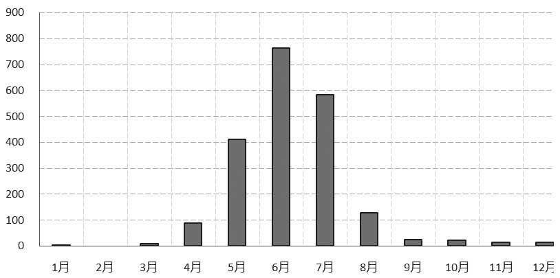分红利率因素股指期货基差_沪深 300 股指期货高频跨期 套利策略研究_股指期货基差影响因素