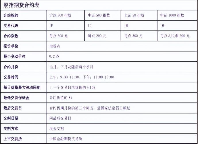 股指期货特点沪深300指数期货国债期货特点5年期国债期货合约外汇期货特点期权特点期权与期货区别期权与权证区别上证50ETF与180ETF上海证券交易所ETF期权_金融期货股指期货国债期货外汇期货期权_股指期权和股指期货