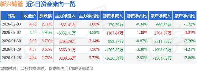 资金流向分析_今天新兴铸管股票行情_主力持仓分析