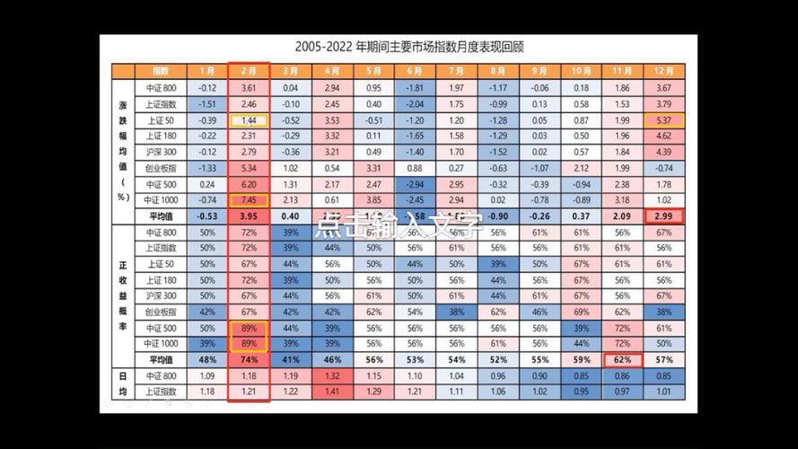 11月股市表现_股市 日历效应_A股日历效应