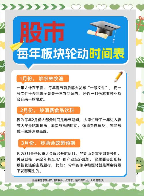 岁末年初市场表现_股市 日历效应_A股春季躁动行情