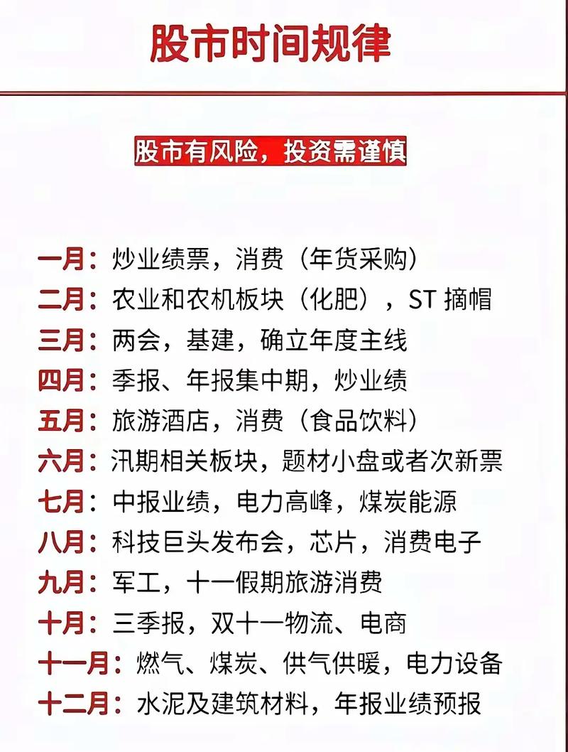 日历效应 一月效应 周末效应_股市 日历效应