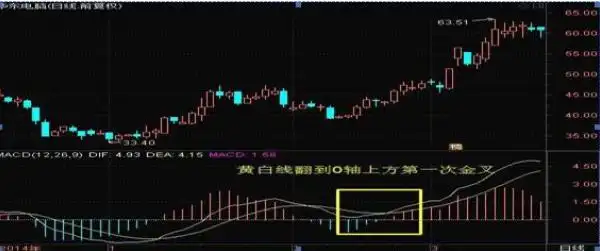 看公司业绩选股指标_怎么根据经济周期选股_股市技术分析大全