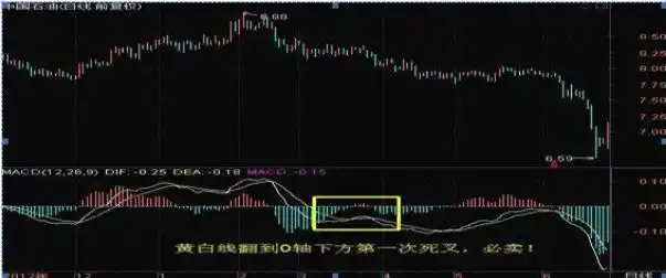 看公司业绩选股指标_怎么根据经济周期选股_股市技术分析大全