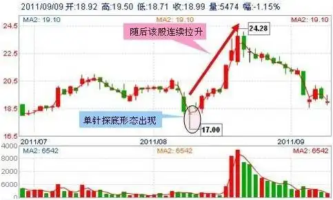 怎么根据经济周期选股_股市技术分析大全_看公司业绩选股指标