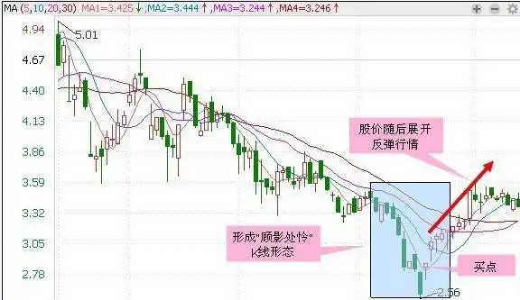 怎么根据经济周期选股_看公司业绩选股指标_股市技术分析大全