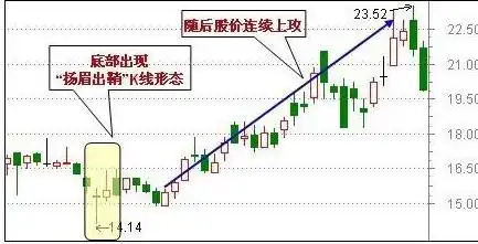 怎么根据经济周期选股_股市技术分析大全_看公司业绩选股指标