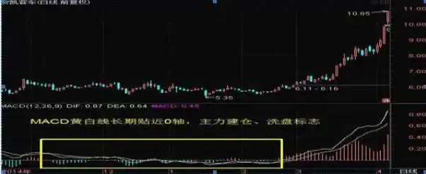 看公司业绩选股指标_股市技术分析大全_怎么根据经济周期选股