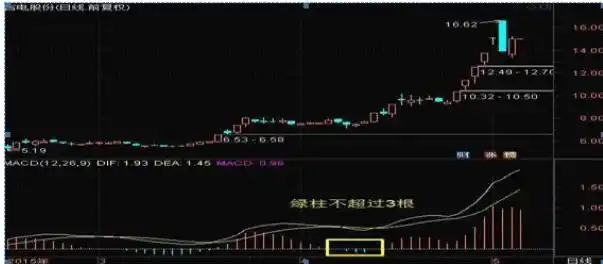 股市技术分析大全_怎么根据经济周期选股_看公司业绩选股指标