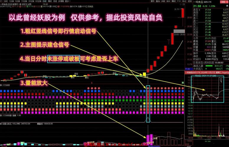 看公司业绩选股指标_怎么根据经济周期选股_股市技术分析大全