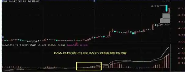 看公司业绩选股指标_股市技术分析大全_怎么根据经济周期选股
