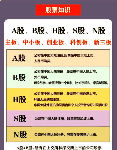 股票分类方式_a股b股h股n股s股含义_A股B股H股N股S股